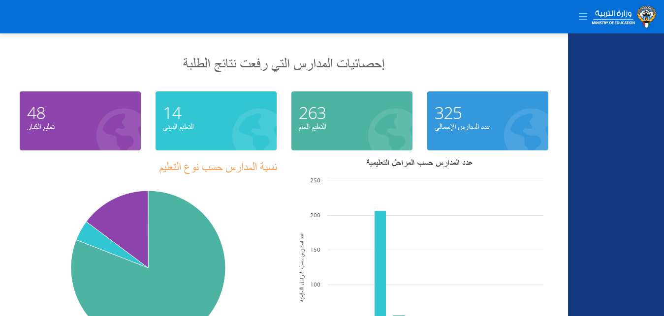 احصائيات المدارس التي رفعت النتائج في الكويت حسب المناطق والمحافظات “أعرف نتيجتك حسب المدرسة”